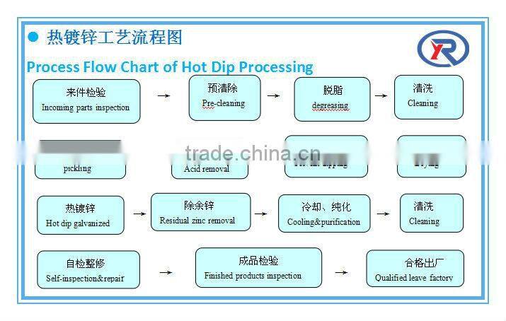 alibaba china galvanized steel tubes and pipes for decoration
