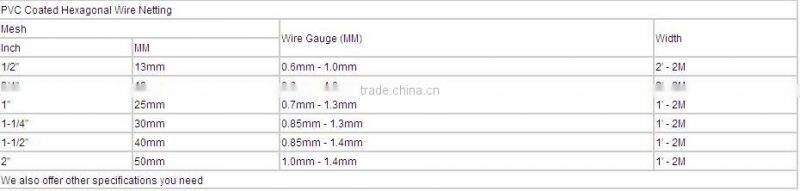 PVC Coated Hexagonal Wire Mesh