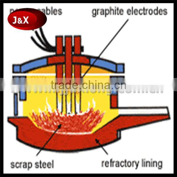 High Purity Graphite Electrode