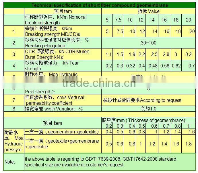 Geomembrane with nonwoven geotextile for dam liner