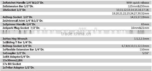 94pcs CRV sockets & bits tools set with ratchet wrench