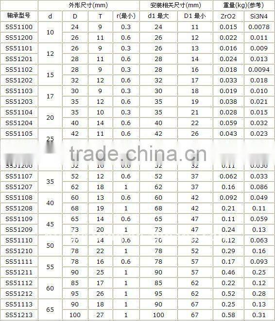 high quality stainless steel thrust ball bearing SS51100