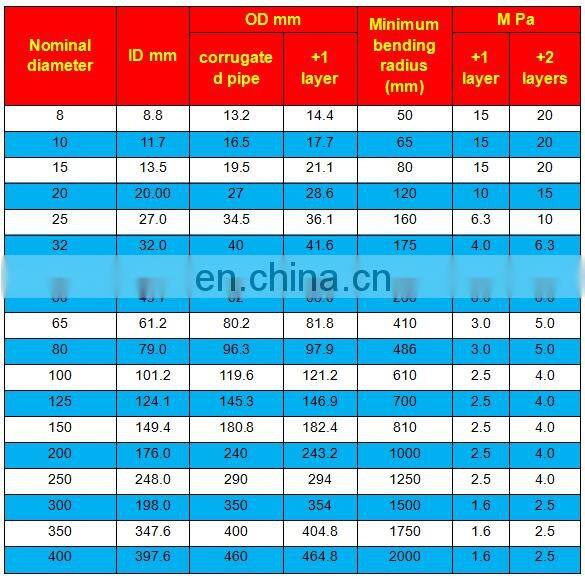 2017New type flange stainless steel flexible hose