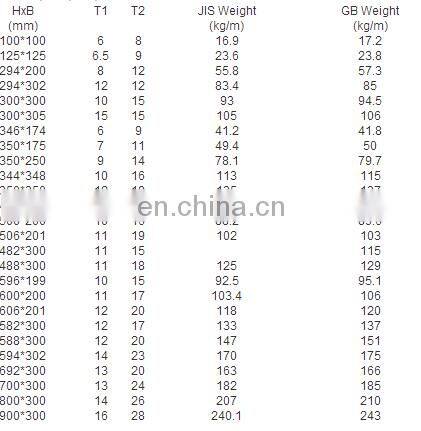 Alibaba VIP supplier Q235 hot rolled I beam steel bar