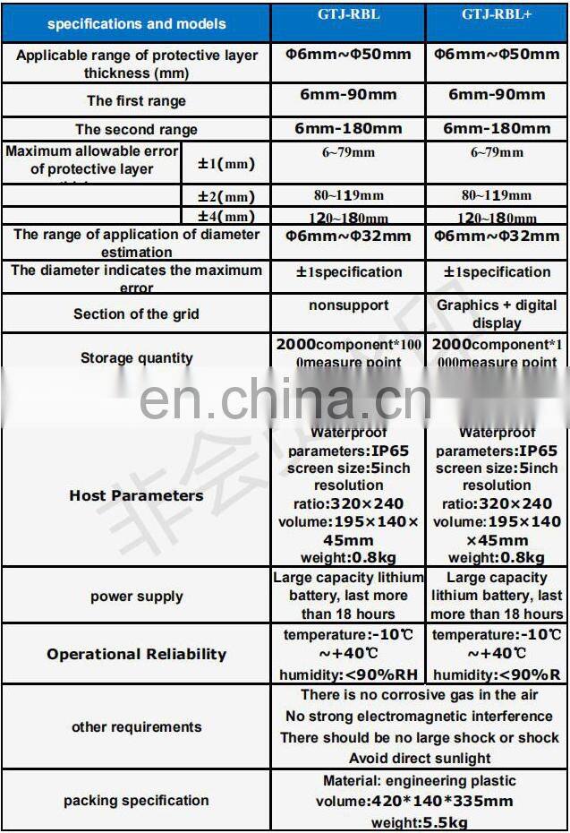 Digital Metal Integrated Concrete Floor Slab Thickness Gauge
