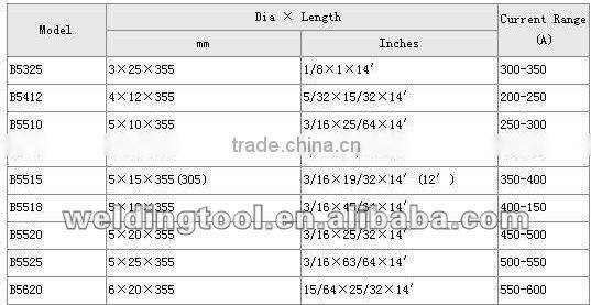 Flat Gouging Carbon Rods (DC)
