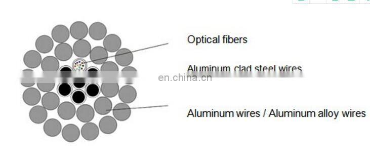 OEM Power system OPGW/OPPC/OPLC 2-144 core hybrid fiber optic cable