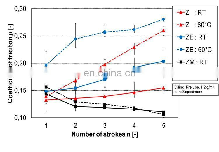 Galvanized Aluminium Plate Zinc Magnesium Coated Coil