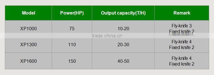 Best price for lowes wood chipper