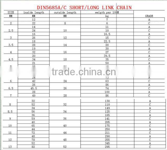 accessories for bags