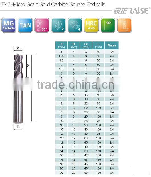 face milling cutter made in china