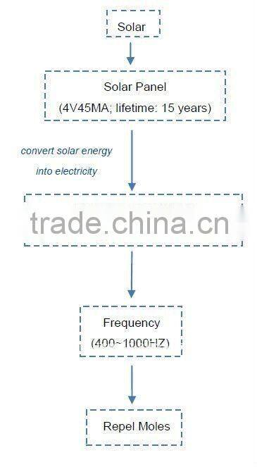 solar mice repeller