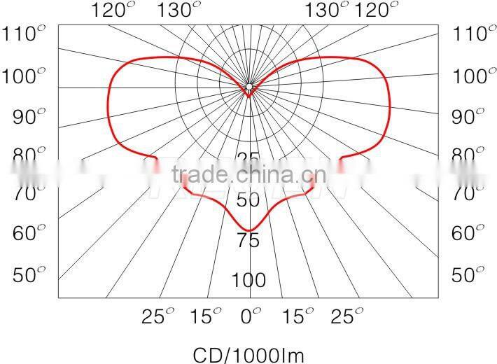 IP65 150 watt high power matel halide flood light