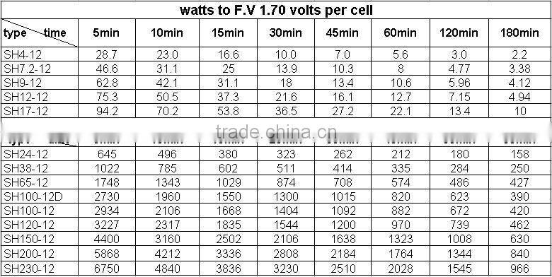 AGM 12VDC solar battery