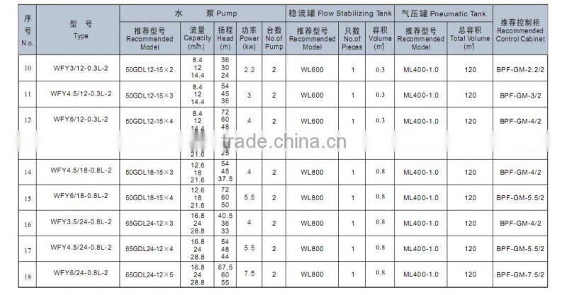 WFY Booster Pump Water Supply pumps System for Hotel and Building