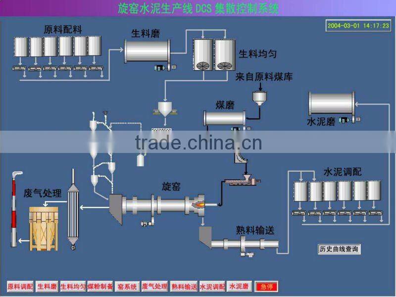 Cement Grinding Product Line for Sale