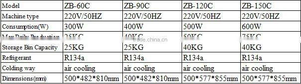 Energy saving stylish appearance Easy-cleaning Safe CE compact ice maker
