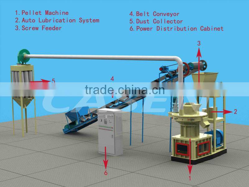 Soybean Straw biomass pellet process machine