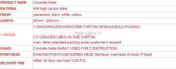 One of the most popular concrete nails