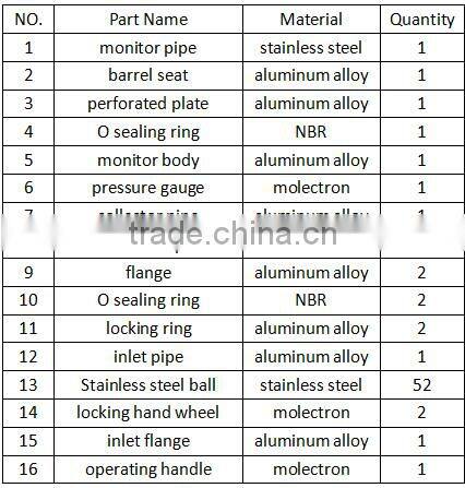fixed fir monitor for foam/water double use for fire fighting