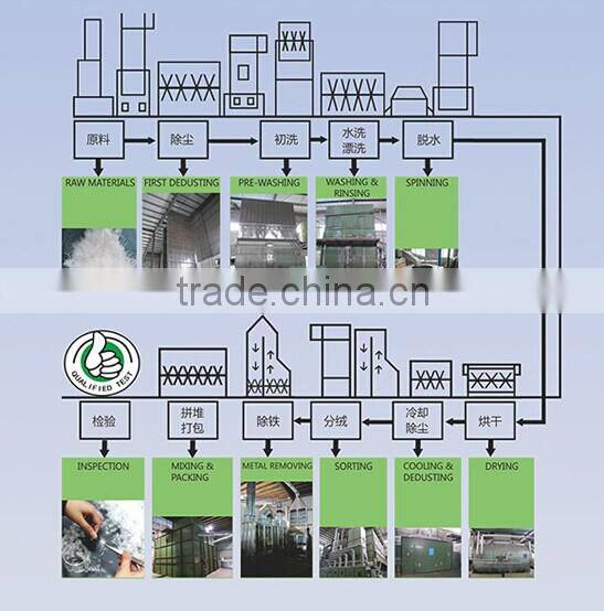 Washed Grey Duck Feather And Down 2-4cm/6cm/ 8cm