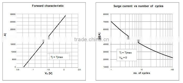 YZPST brand Jiangsu famous welding Diode