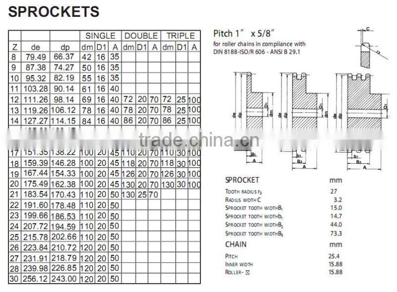 Pitch 1''x5/8'' Sprokets High Quality Sprocket for Transmission