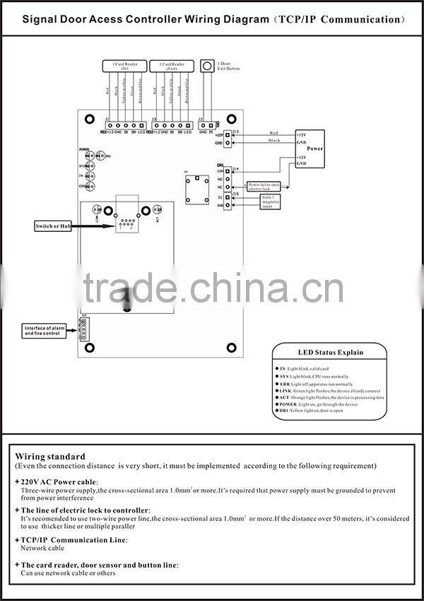 TCP IP WEB Based Single Door Card Reader Access Control