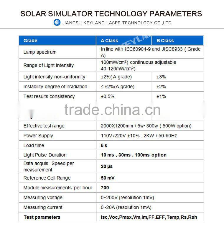 Auto Sensor Solar Panel Voltage Current Test Am 1.5 Xenon Lamp Flash Solar Sun Simulator Price