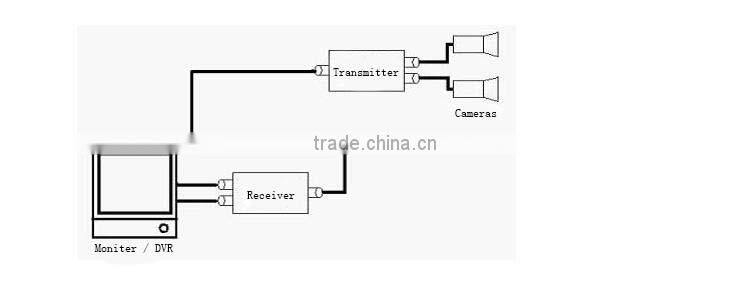 wholesale high concentric cable 2ch video transmitter with 1 coaxial cable receiver 1 input to 2 output
