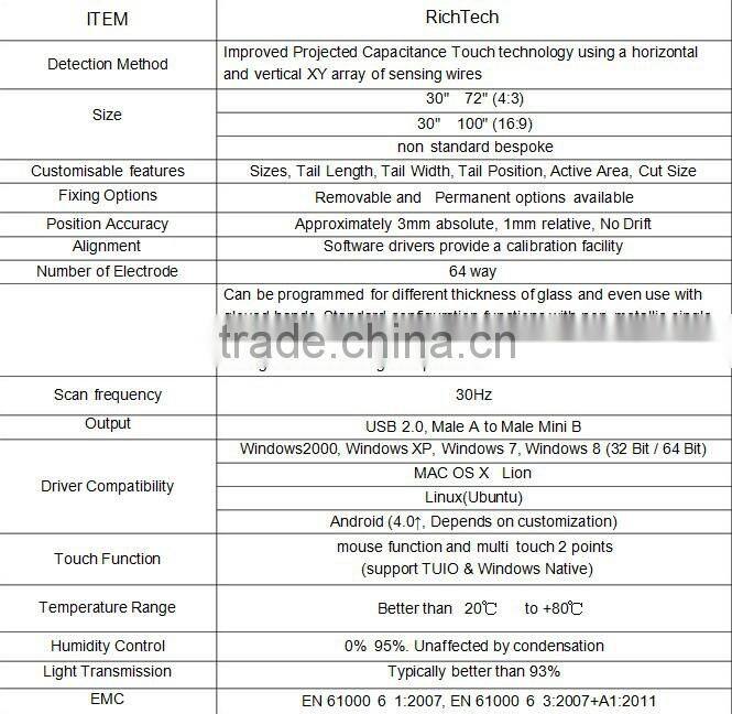 RichTech interactive touch screen kiosk