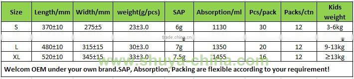 Companies Looking for Agents Wholesale Baby Diapers