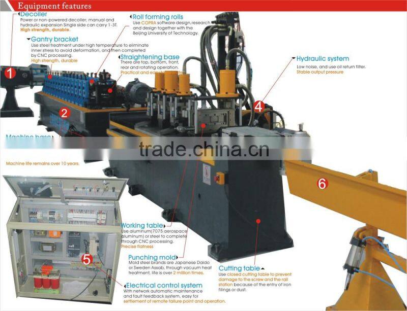 2016 new stud track meta building materials steel cold roll former