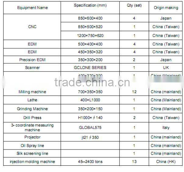 blow molding machine parts