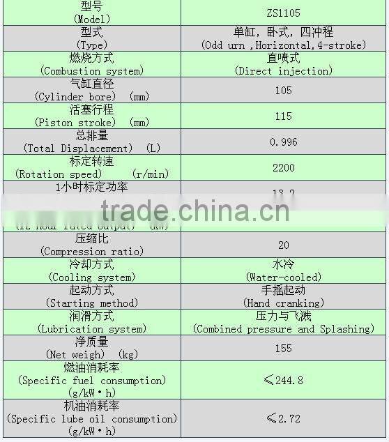 ZS series engines power,Single cylinder block diesel engines