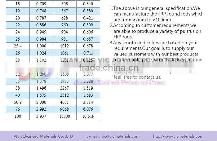 China Factory Directly Selling Medical Carbon Fiber Sticks