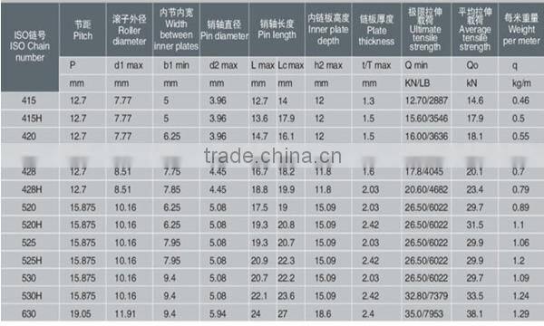 High Quality Univer Motorcycle Chain Link 420 428 530 630 motorcycle Chain Connector
