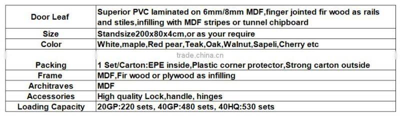 hot sale pvc armor indian main door design mdf wooden door
