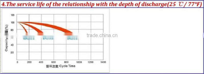 100W Solar Lighting System with Mobile Charger for Home Application TV laptop fans