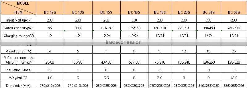 PROFESSIONAL direct charge battery BC-12S/13S/15S/16S/18S/20S/30S/50S
