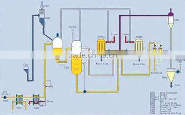 colza oil processing machinery,colza oil product machine
