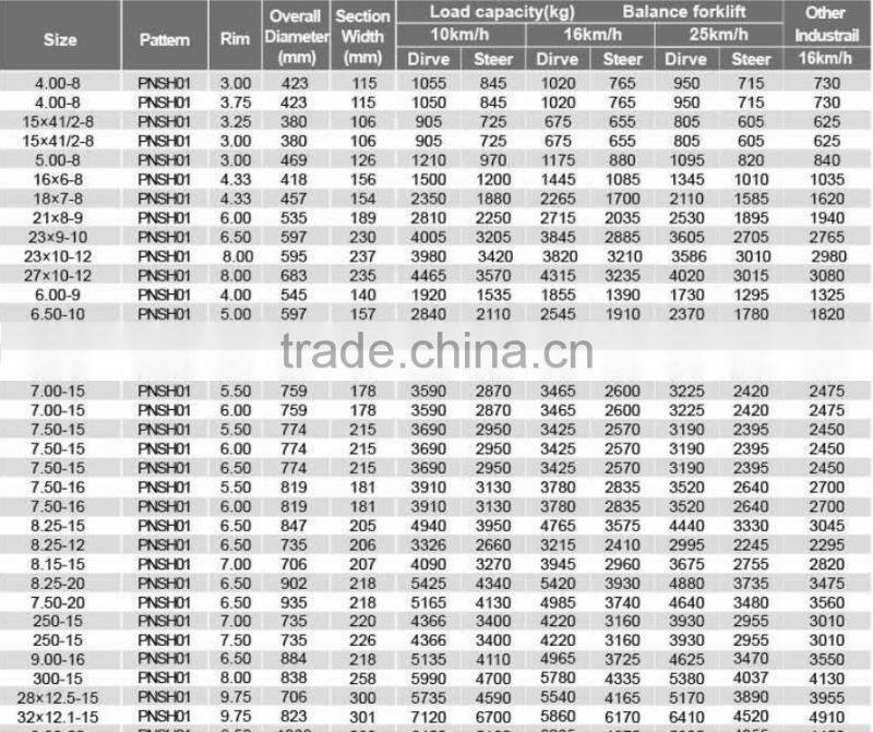 Top quality hot sales solid forklift tire 28/12.5-15 28x12.5-15