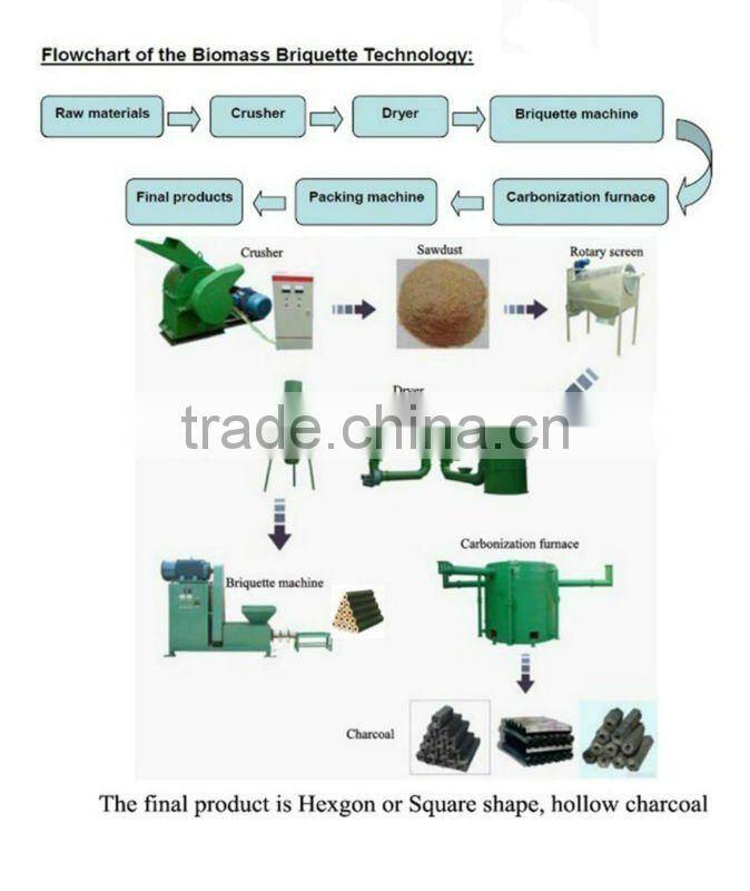 Energy -saving Biomass Briquette Press sawdust briquettes production line