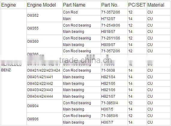 Crankshaft bearing OM364/A/LA