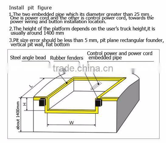 Factory price for Immovable Dock Leveler