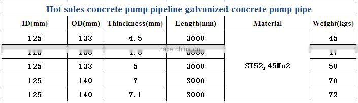 Hot sales concrete pump pipeline galvanized concrete pump pipe