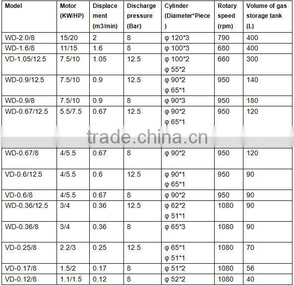 High quality Blue Air Compressor