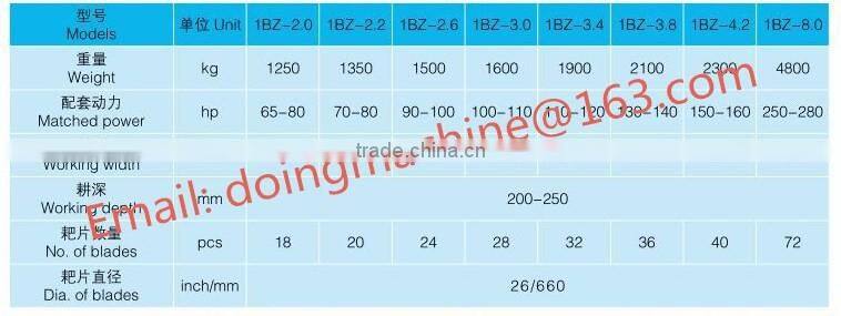 agricultural machinery 48 pieces of heavy duty disc harrow
