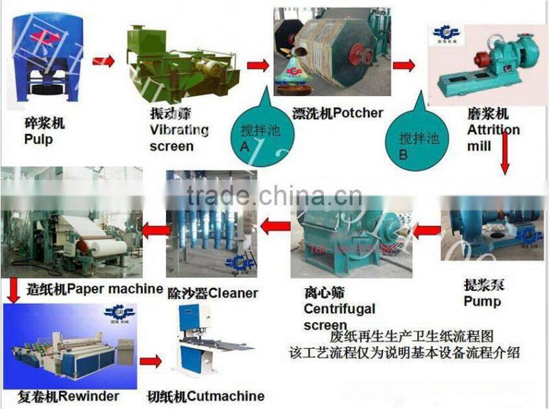 1640 Tissue paper machine