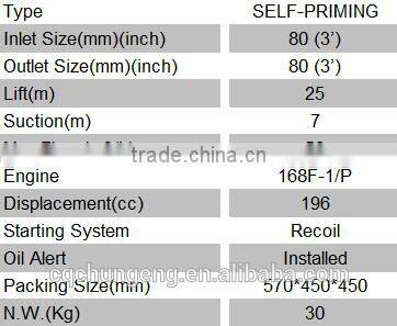 3 inch self priming water pump